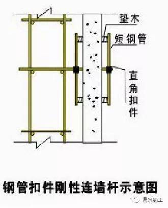 施工现场脚手架及模板支撑管理要点,几张图就说明白了