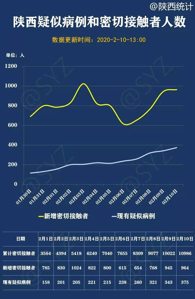 更新:陕西最新疫情发展态势