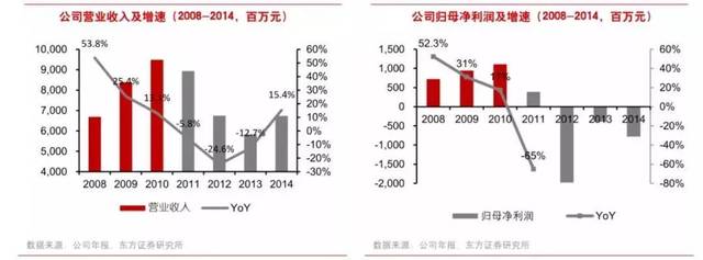 从亏损20亿到年赚百亿,李宁是如何借国潮东风再起的?