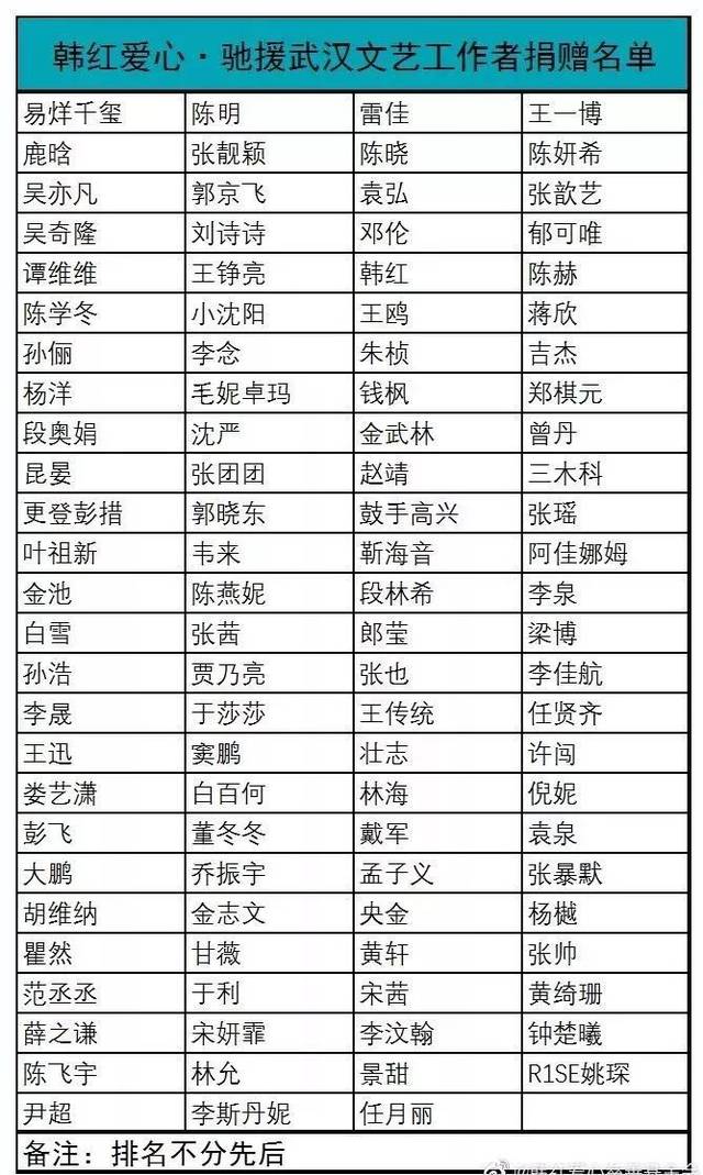 还有一线人员在微博私下认证,韩红捐助的物资是她们收到的第一批明星