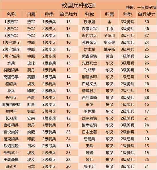 【攻略】皇帝成长计划2兵种知识大汇总