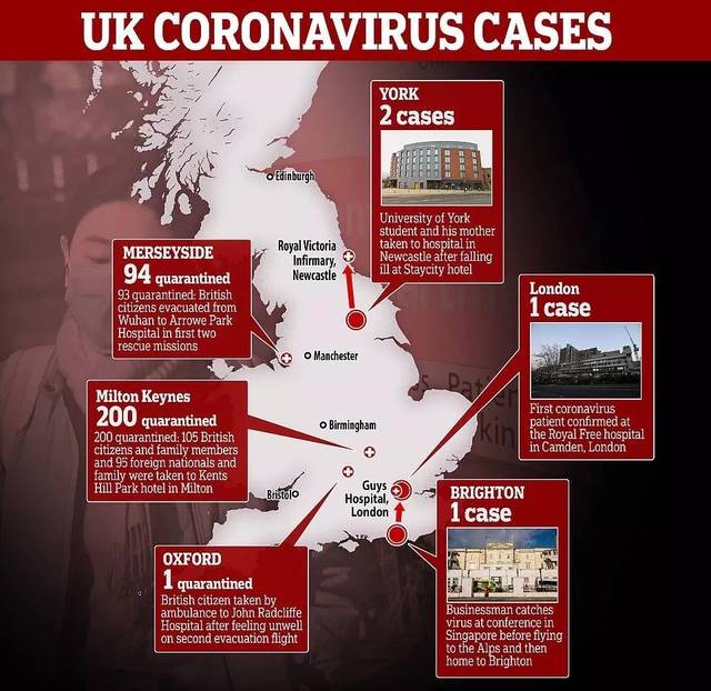 英国今又确诊四名新冠患者,英国境内总确诊人数达到8名
