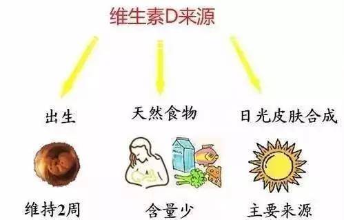 4,缺乏维生素d可能诱发乳腺癌