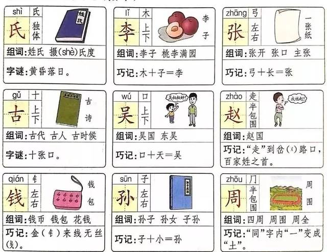 课文学习|一年级下册识字2《姓氏歌》朗读 生字 知识点