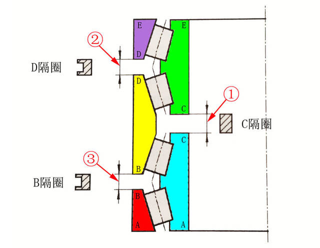 【技术】四列圆锥滚子轴承游隙的测量方法