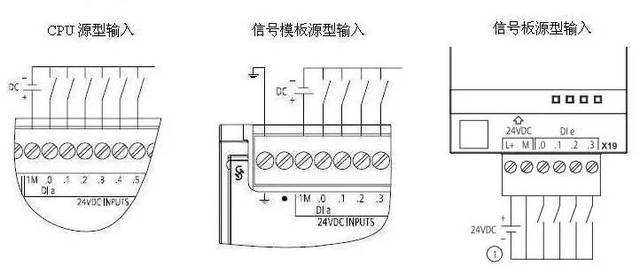 超实用 | 西门子s7-1200系列plc全套接线图,记得收藏!