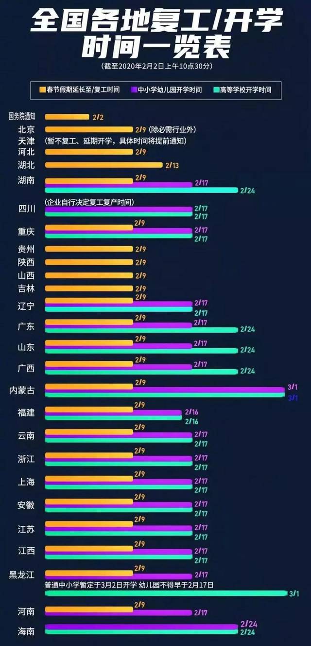 各地新增人口_浙江各地人口流入图(3)