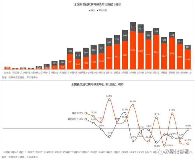 全国疫情趋势,可能被大家忽略了的几个数据 截止2月11日