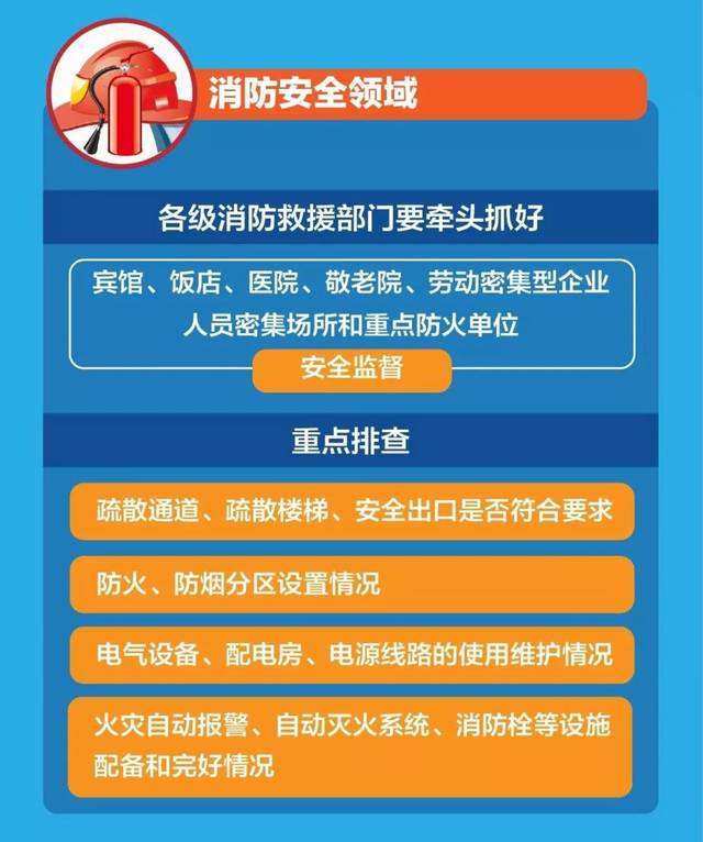 一图解读,无锡企业复工复产安全生产须知