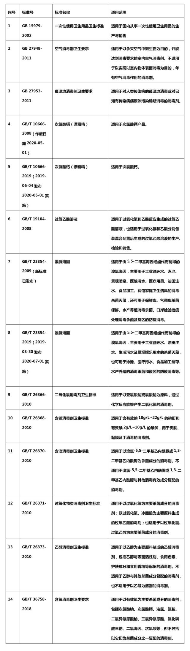 值得收藏!疫情防控用品相关标准目录清单