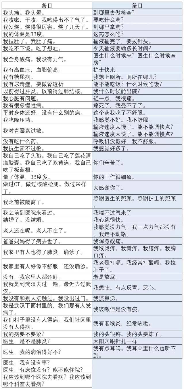 包括武汉,襄阳,宜昌,黄石,荆州,鄂州,孝感,黄冈,咸宁九地方言