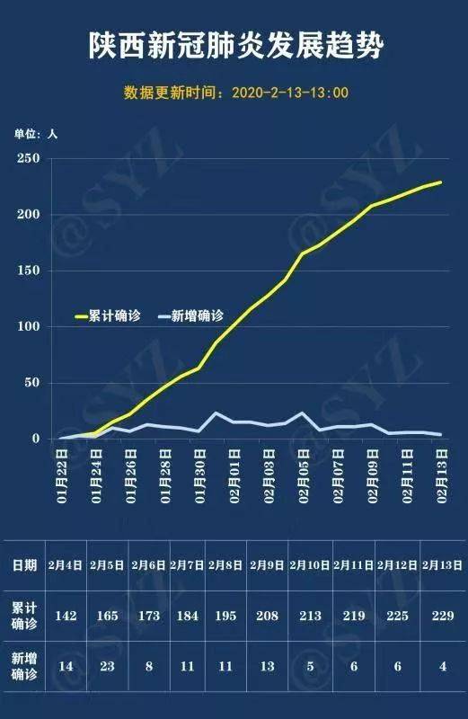 西安疫情最新数据