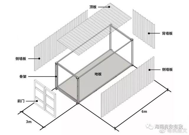 集装箱装满n吨的货物能够在海上乘破浪,所以作为医院耐受力更是万万没