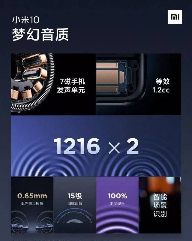 小米10设计了完全对称的双 1216 线性扬声器,双声道均衡输出,达到了