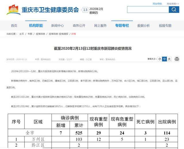 重庆新冠肺炎病例新增确诊7例(附南岸区2月12日,13日确诊病例活动轨迹