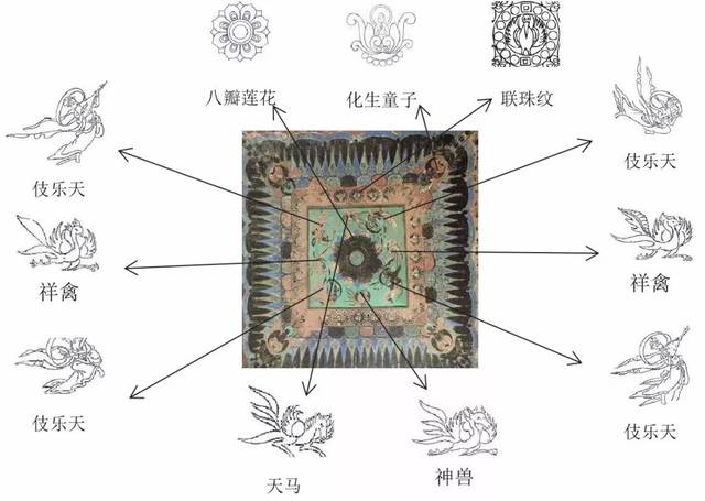 图源:《隋及唐前期莫高窟藻井图案研究》 飞天莲花藻井 井心较宽大 大