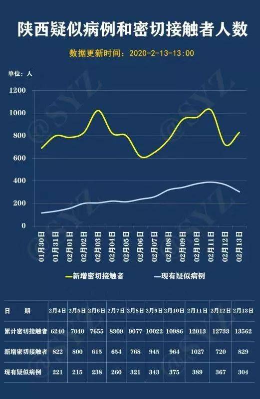 西安疫情最新数据