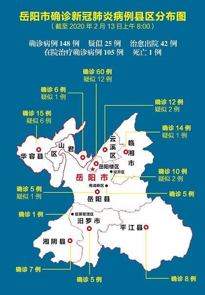 华容县6例,云溪区,经开区各2例,君山区,岳阳县, 临湘市各1例