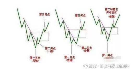 短线高手常用的选股技巧,简单高效,熟练其中一招牛股手到擒来