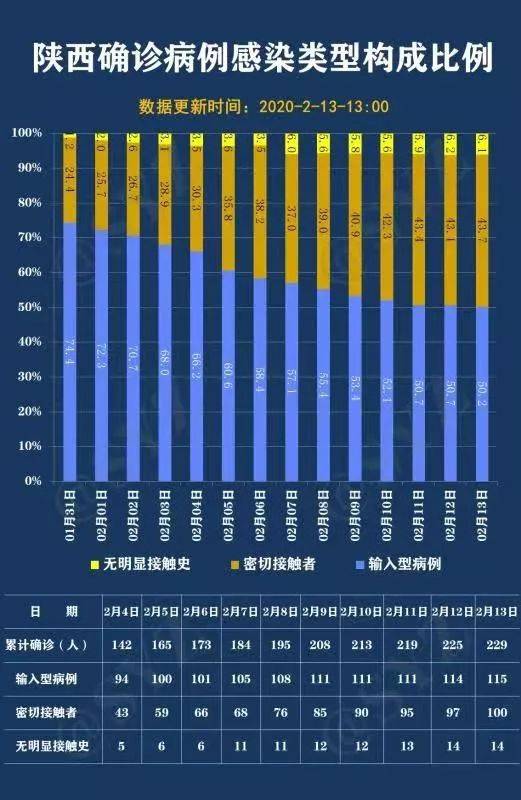 西安疫情最新数据