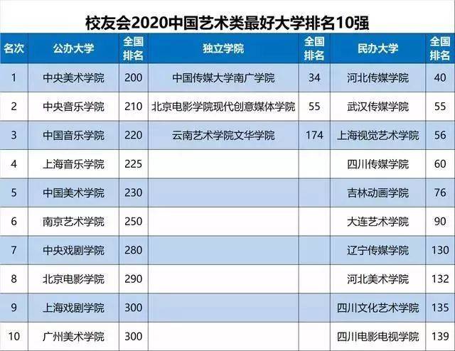 最新榜单 | 2020中国大学排名出炉!快来看你心仪的大学上榜了吗?