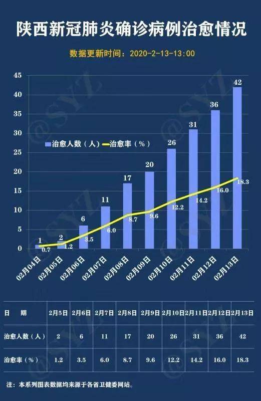 西安疫情最新数据