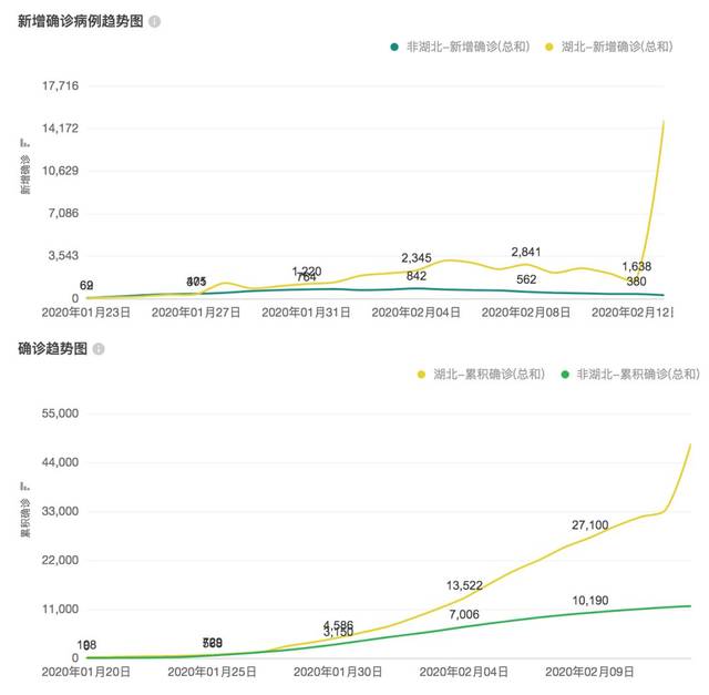 16张图看懂疫情发展趋势,疫情防控依然不可松懈