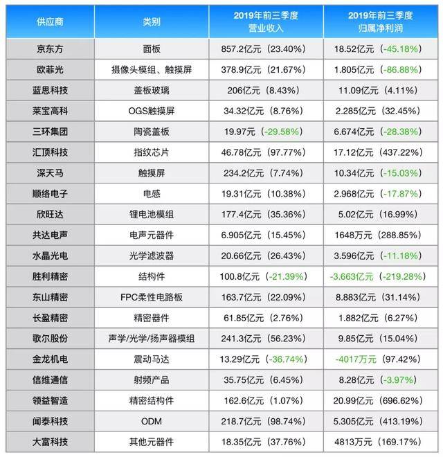 小米迎里程碑式节点,增速明显放缓不容忽视(附供应链上市公司)