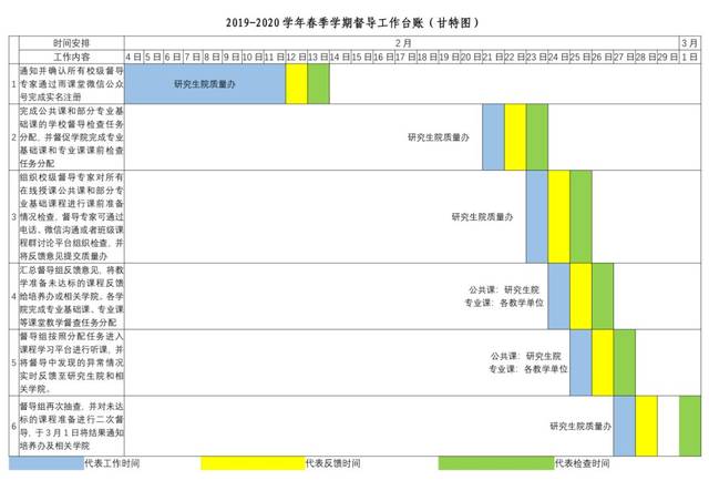 2019-2020学年春季研究生在线教学督导工作实施方案