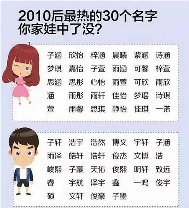 谁都希望自己的名字有着深刻内涵,能让人过目不忘,而不是像老外那样