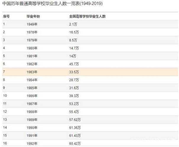 原创教育部召开会议,2020年应届高校毕业生874万,比2019年增加40万