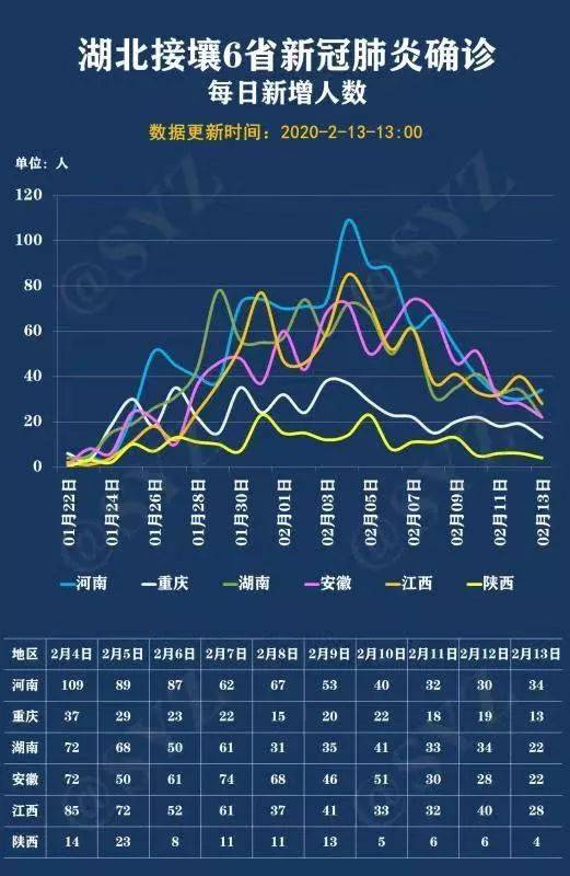 西安疫情最新数据