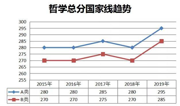 为什么应聘这个岗位