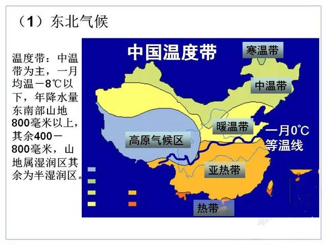 人教版八年级地理下册第六章第1节《北方地区的自然特征与农业》知识