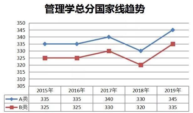 为什么应聘这个岗位