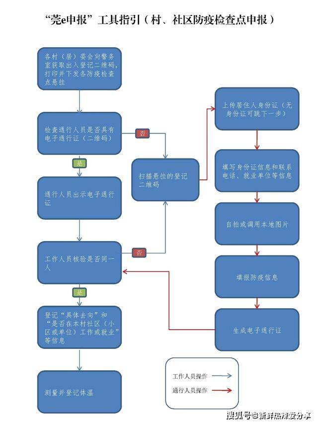 我在东莞,"莞e申报"应该这样做