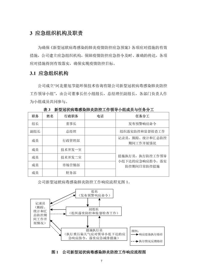 新冠疫情防控应急预案,培训材料及管理表格---工厂复工生产必备