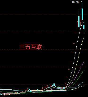 牛股如何炼成?星期六17根涨停k线,模塑科技15根涨停k线,它呢?