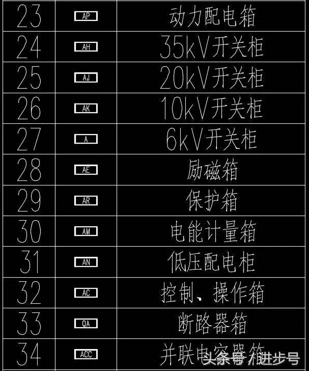 想看懂电气图,这60种配电箱图例必须熟悉!