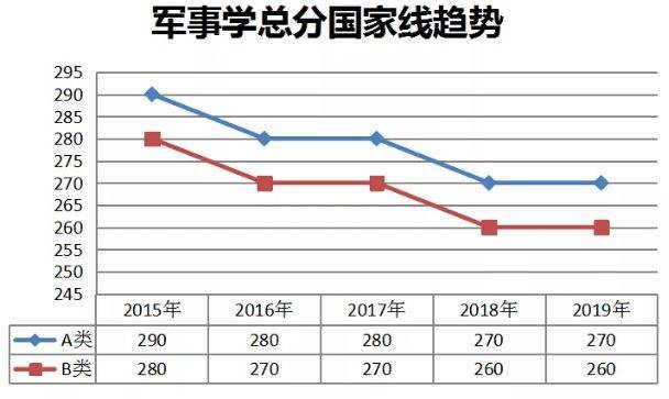 为什么应聘这个岗位