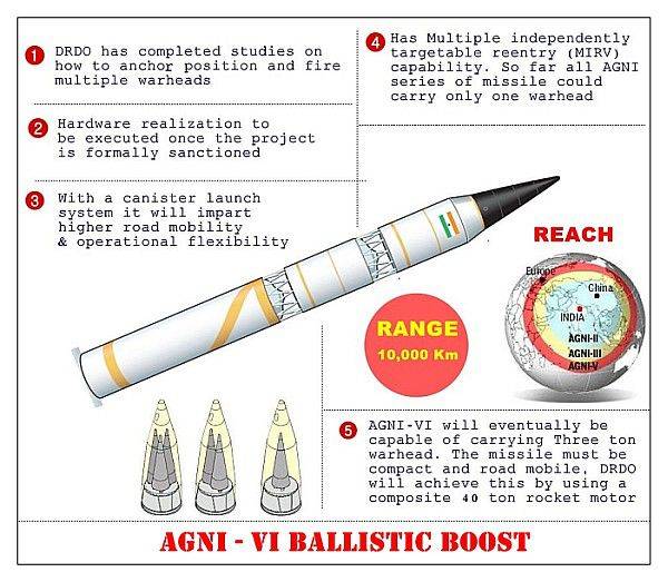 【动态】印度正研发k-5潜射核导弹,射程覆盖亚洲大部分区域