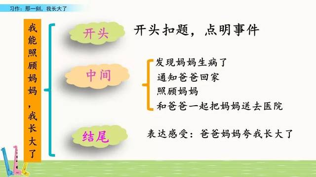 家中名师课堂|部编五年级下册第一单元作文《那一刻,我长大了》写作