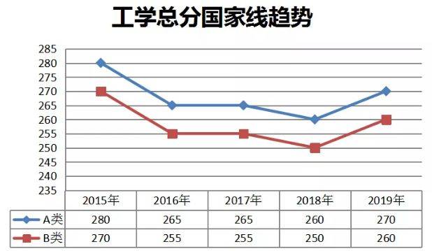 为什么应聘这个岗位