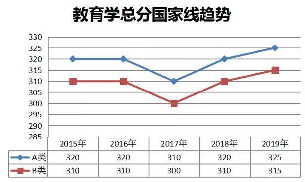 为什么应聘这个岗位