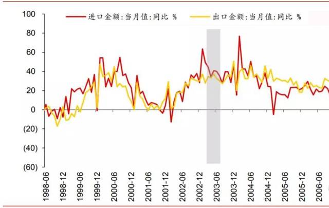 对比2003年非典,全面剖析疫情对济的影响