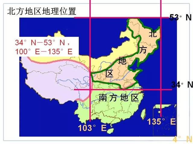 人教版八年级地理下册第六章第1节《北方地区的自然特征与农业》知识