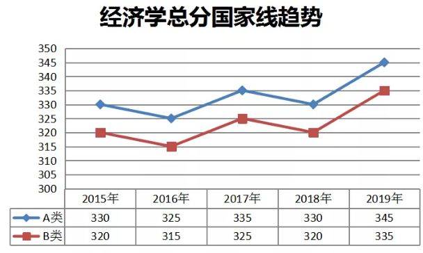 为什么应聘这个岗位