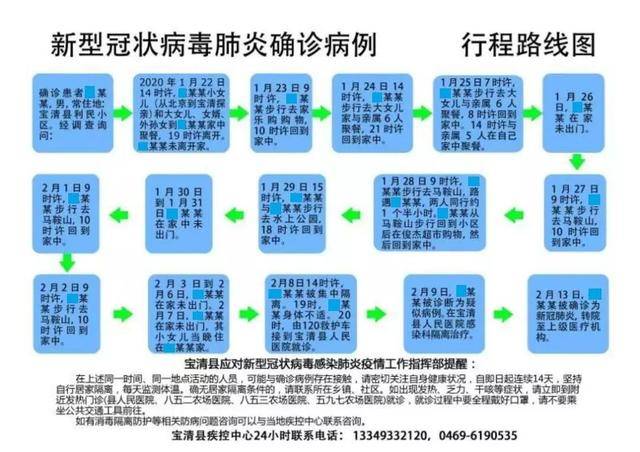 扩散| 双鸭山市新增9例确诊病例行动轨迹图