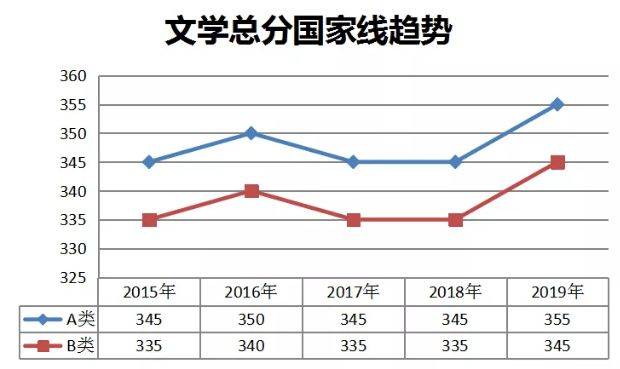 为什么应聘这个岗位