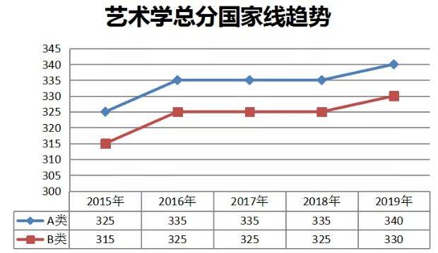 为什么应聘这个岗位